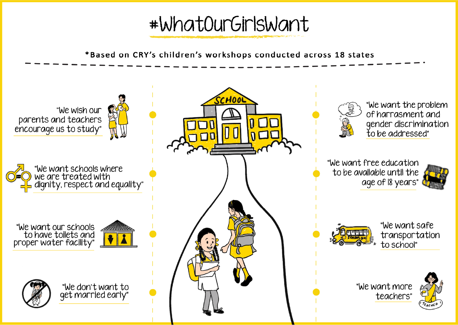Stay in School- Girl Child Education Campaign
