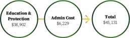 KMAGVS budget